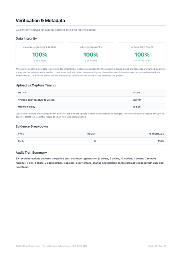 Sitefile report Verification & Metadata page: camera metadata presence, site-zone checks, capture-to-upload timing analysis and the audit trail summary